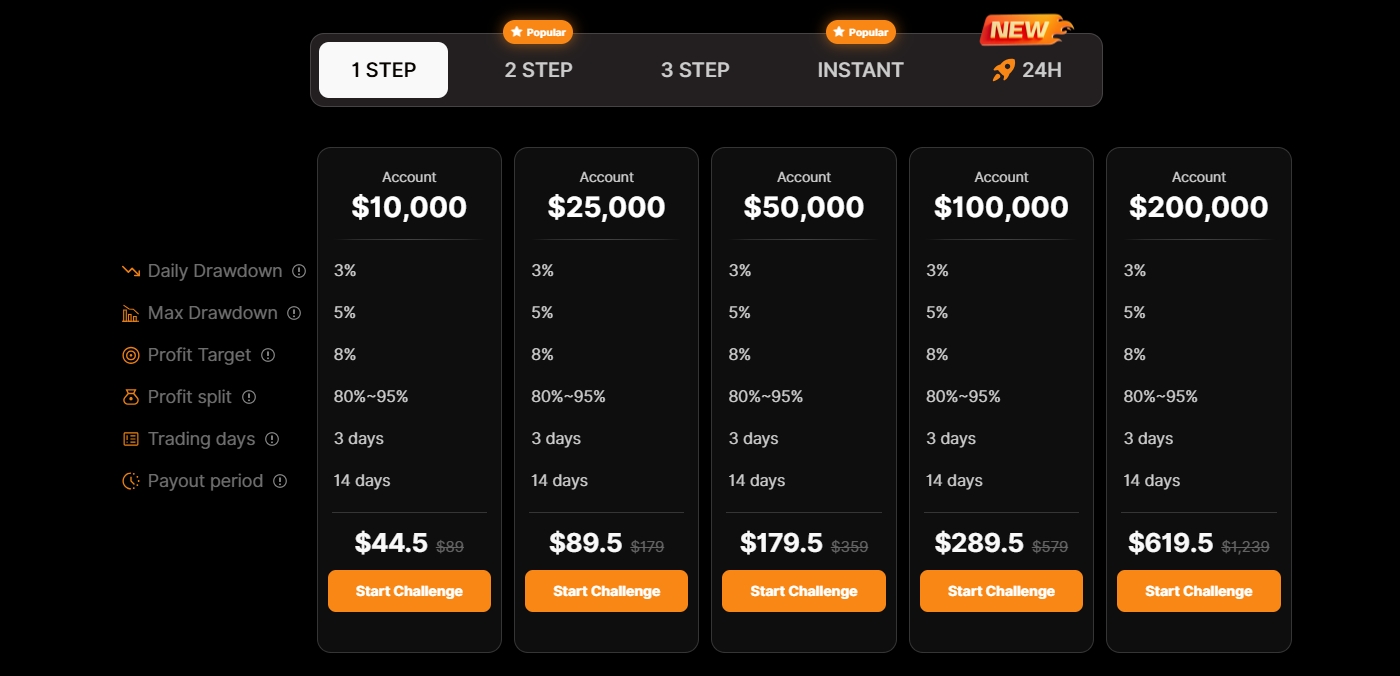 AIFO 100K 1-Step challenge cost and rules