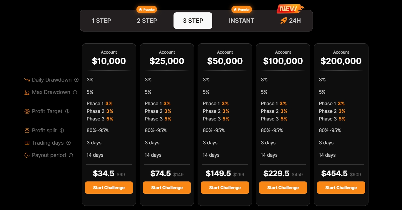AIFO 100K 3-Step challenge cost and rules