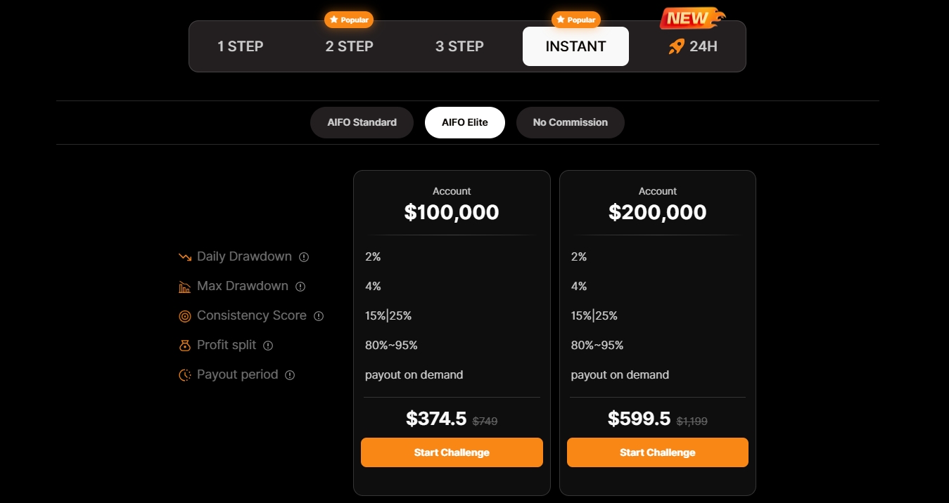 AIFO 100K instant funding cost and rules