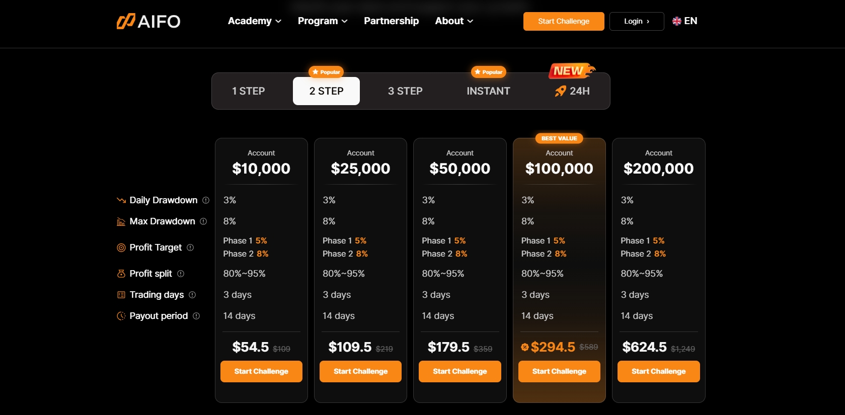 AIFO account models for beginner prop traders