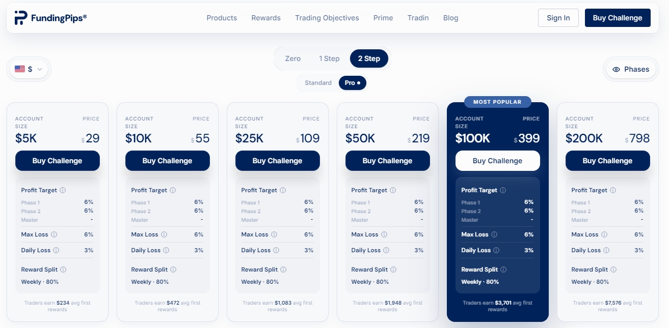 FundingPips MT5 challenge programme and trading rules