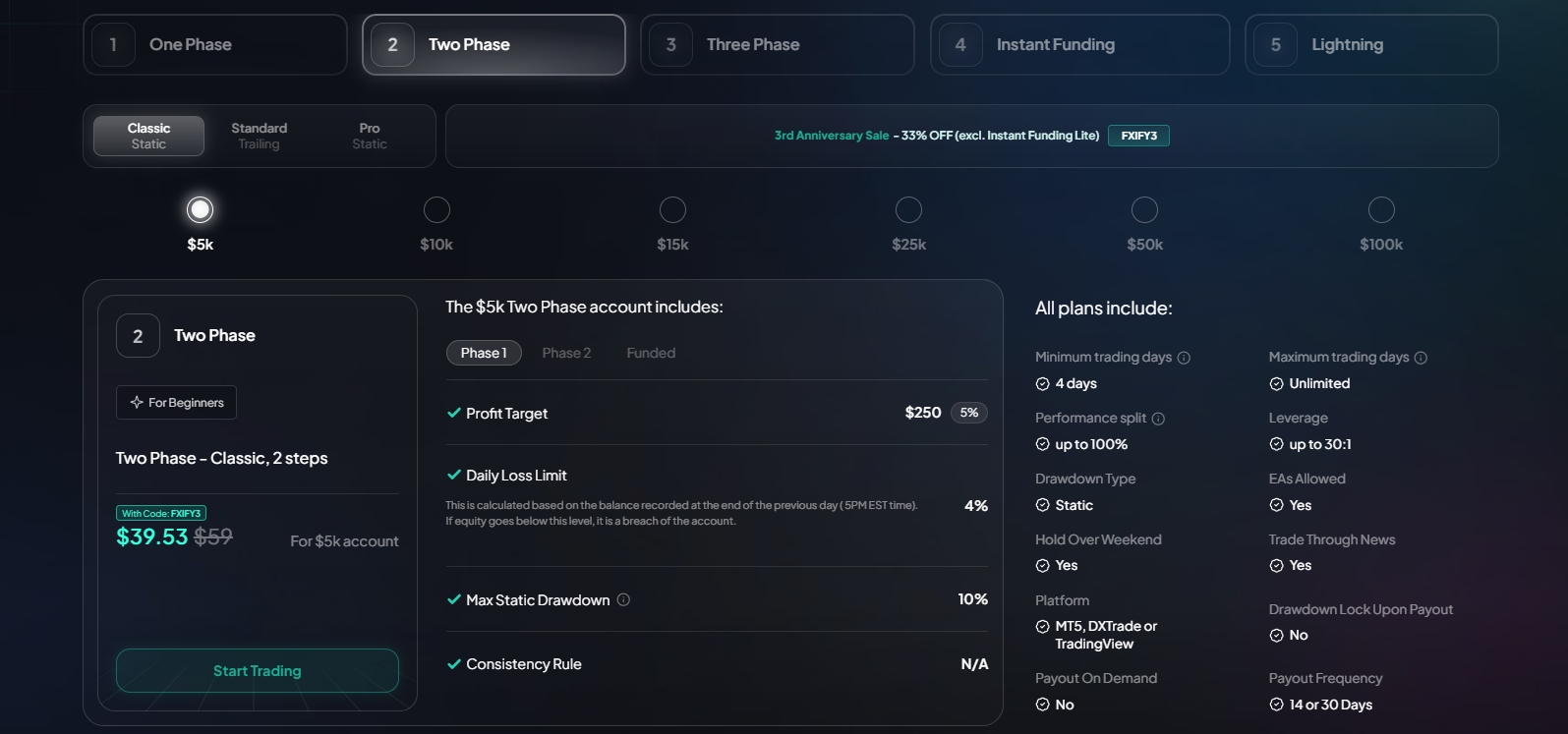 FXIFY account models two phase