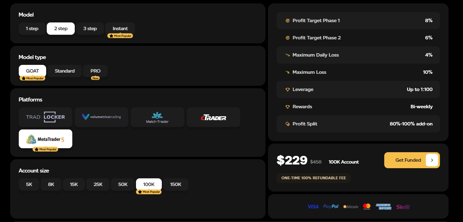 Goat Funded Trader account model