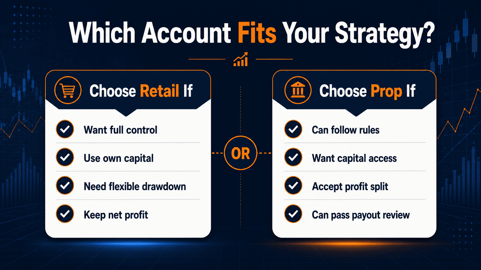Checklist for deciding between a prop firm account and a personal retail account