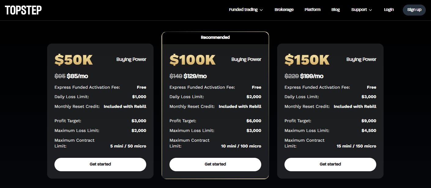 Topstep futures prop firm